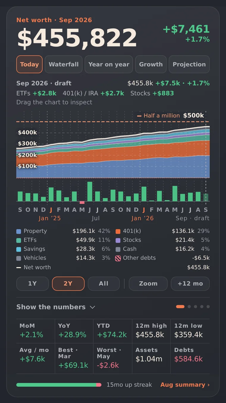 Phone view: rolling net worth with a stacked chart of account groups over time